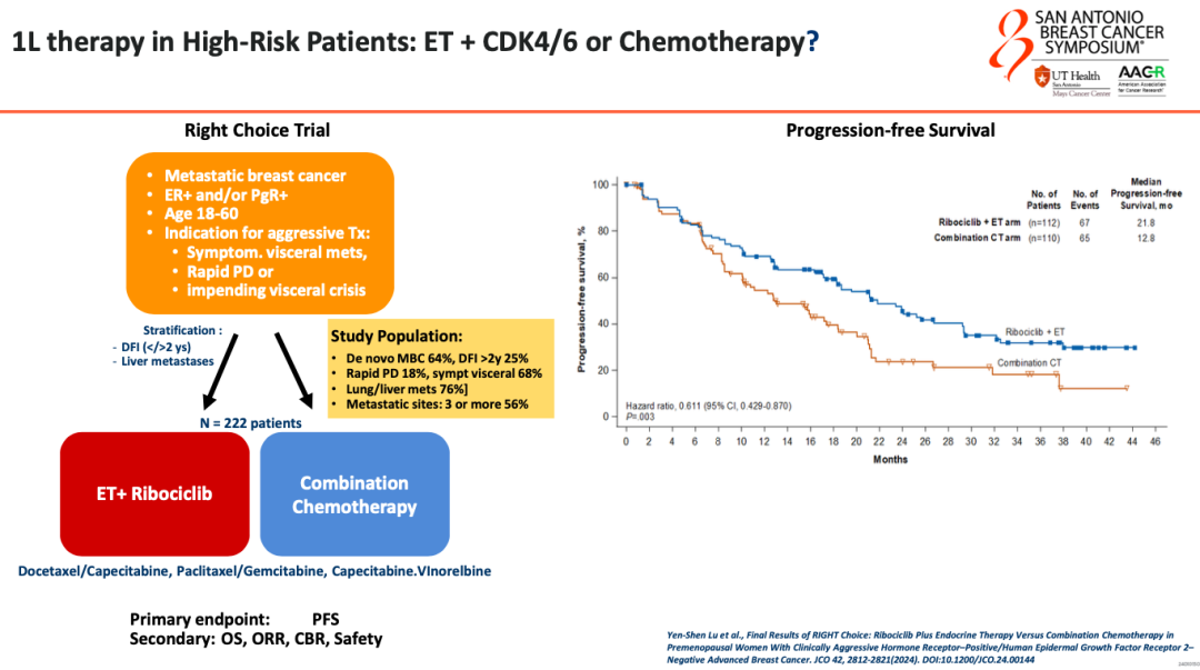 RIGHT Choice Trial design schema showing ribociclib plus endocrine therapy vs combination chemotherapy for aggressive HR+ breast cancer