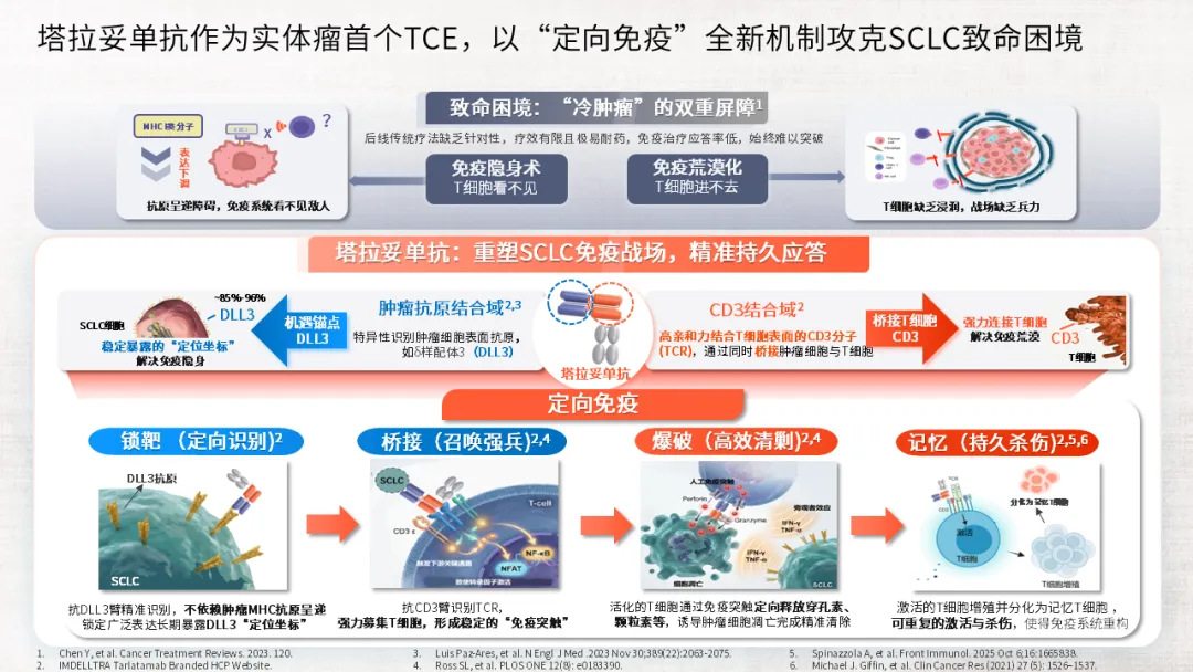 Chart illustrating clinical trial survival outcomes